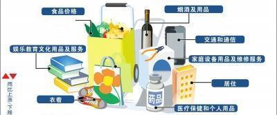 5月蘭州CPI同比上漲1.2%，住房租金價格漲幅超16%引關(guān)注