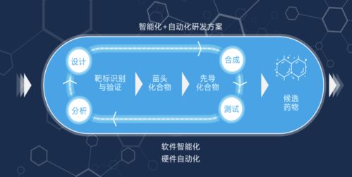 人工智能技術驅動創新藥研發，望石智慧完成一億美元B及B+輪融資