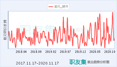計算機軟硬件運營維護 重慶研發(fā)與銷售的雙輪驅(qū)動