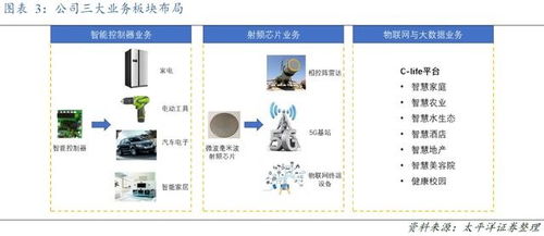 方大炭素布局石墨烯前沿，重慶軟硬件研發(fā)雙輪驅動構建產業(yè)新生態(tài)