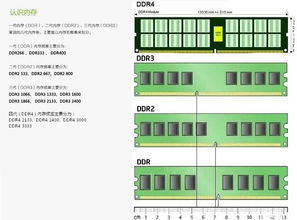 重慶計算機軟硬件研發(fā)及銷售 給電腦新裝內存條需要設置什么嗎？