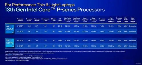 一文搞懂市售主流筆記本電腦CPU，兼談重慶計算機軟硬件研發(fā)與銷售